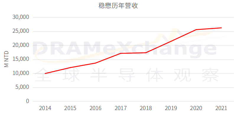 射频前端，周期结束还有多远？ (https://ic.work/) 推荐 第5张
