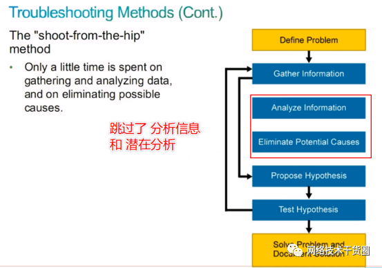 思科命令配置使用方法介绍 (https://ic.work/) 物联网 第41张