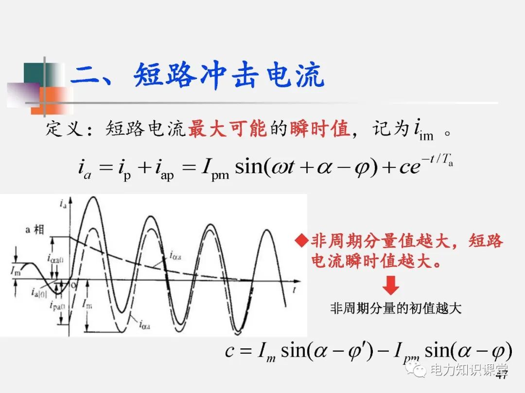 全面揭晓电力系统短路故障问题 (https://ic.work/) 智能电网 第45张