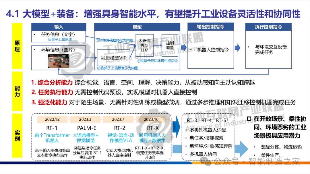 关于人工智能的几个相关概念 (https://ic.work/) AI 人工智能 第18张