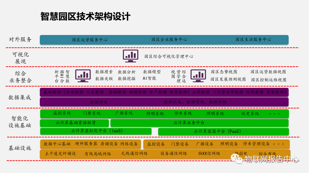 智慧工业园区的物联网解决方案 (https://ic.work/) 物联网 第12张