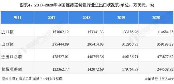 连接器高端市场成为少数者的游戏 中小型连接器厂商怎么办 (https://ic.work/) 推荐 第4张