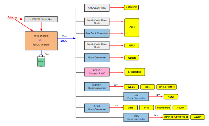 南芯科技推出全功率解决方案PMIC——SC6301 (https://ic.work/) 音视频电子 第1张