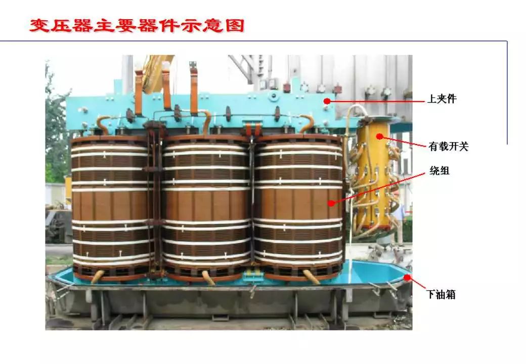 110kV油浸电力变压器组成及应用 (https://ic.work/) 智能电网 第3张