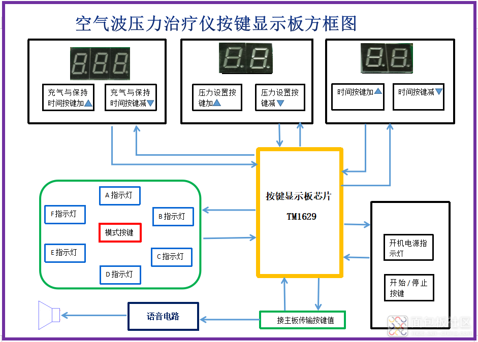 一个空气波压力治疗仪DIY详细步骤 (https://ic.work/) 医疗电子 第2张