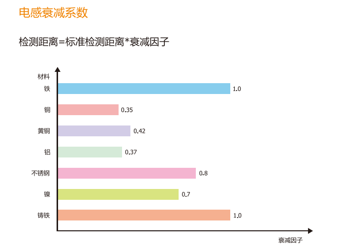 关于接近传感器的高频知识点 (https://ic.work/) 传感器 第17张