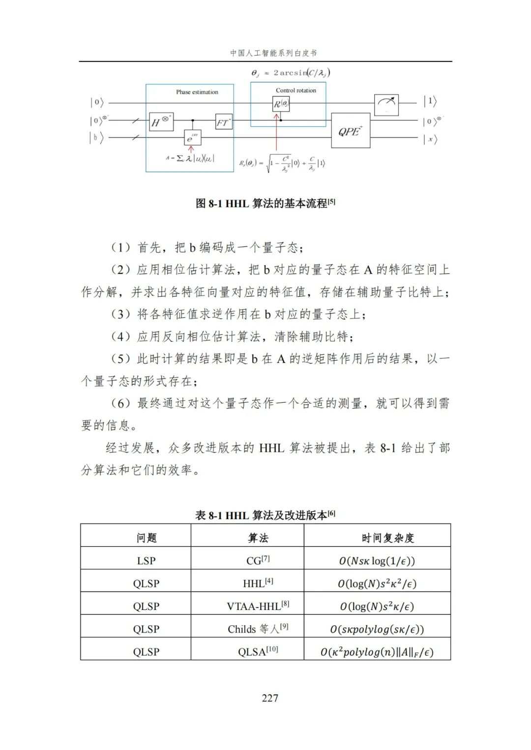 中国AI白皮书：人工智能原理，系统学习资料，一读即懂！ (https://ic.work/) AI 人工智能 第25张