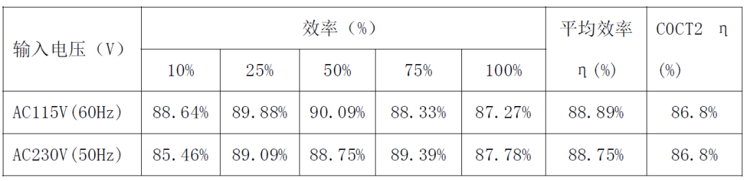 追求节能与能效平衡！24W电源适配器方案满足您的电力需求 (https://ic.work/) 电源管理 第20张