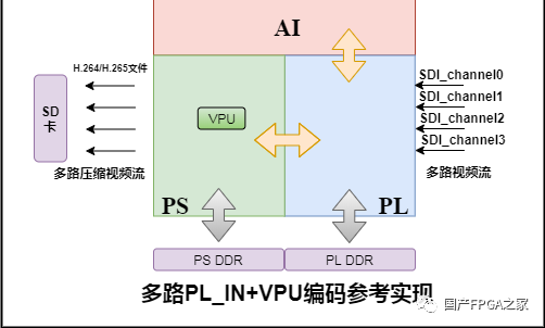 谈一谈FPAI芯片的AI系统方案以及参考设计实例 (https://ic.work/) AI 人工智能 第4张