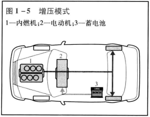 解析与探讨混合动力汽车驱动系统工作模式 (https://ic.work/) 工控技术 第3张