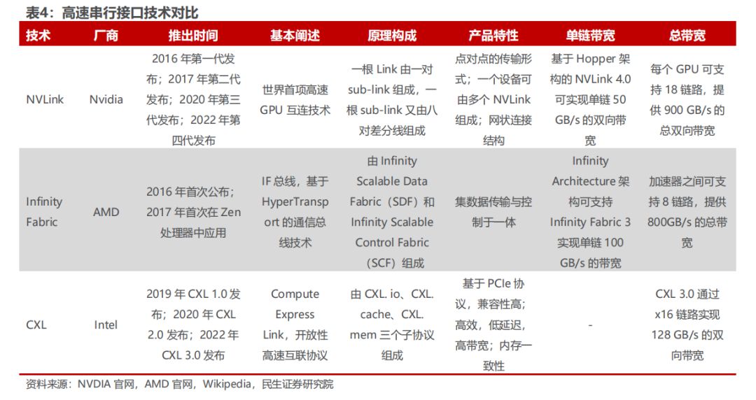 AI服务器的内存接口芯片技术 (https://ic.work/) AI 人工智能 第6张