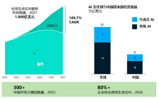 AI新基建引领“三浪变革”，驱动产业升级与创新 (https://ic.work/) AI 人工智能 第3张