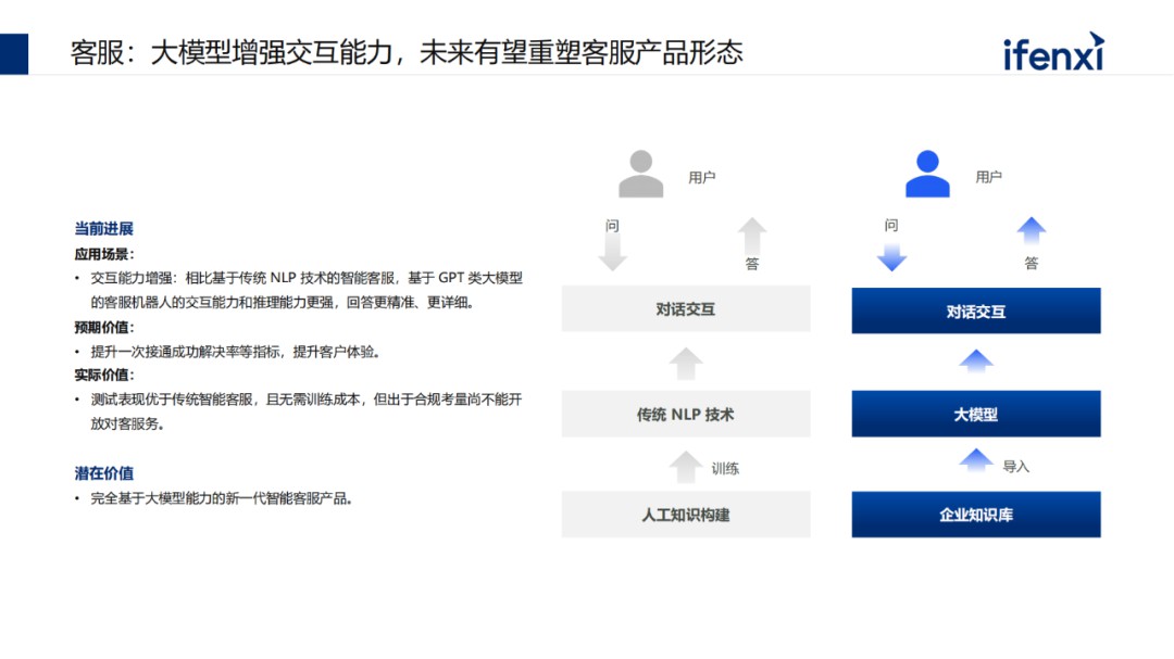 中国大模型市场进展与趋势 (https://ic.work/) AI 人工智能 第37张