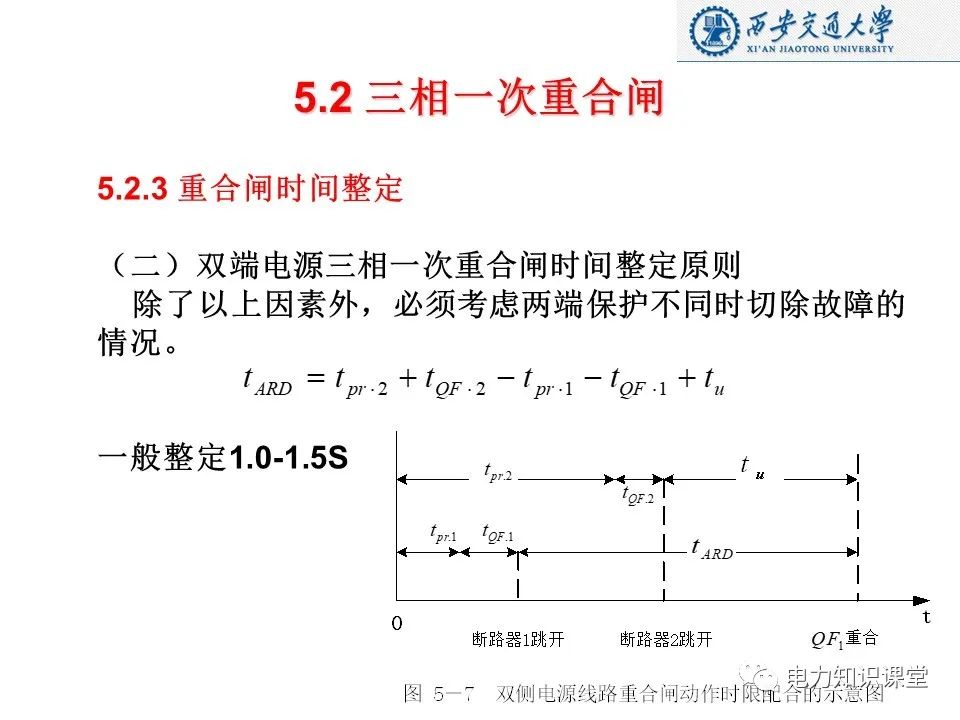 自动重合闸的作用及基本要求 (https://ic.work/) 智能电网 第21张