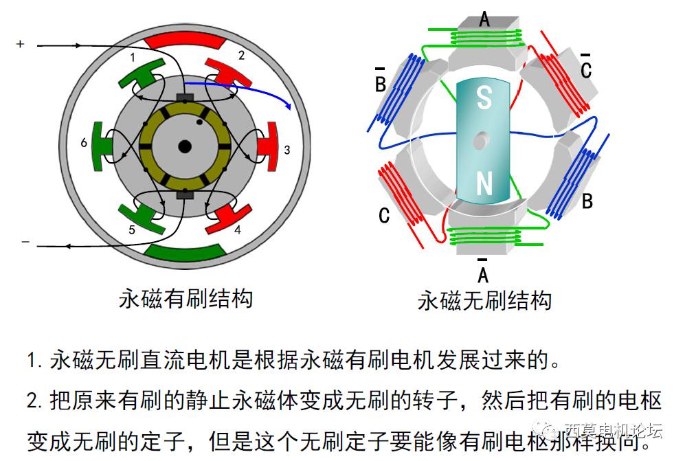 永磁无刷直流电机的设计、控制、生产制造及应用 (https://ic.work/) 工控技术 第1张