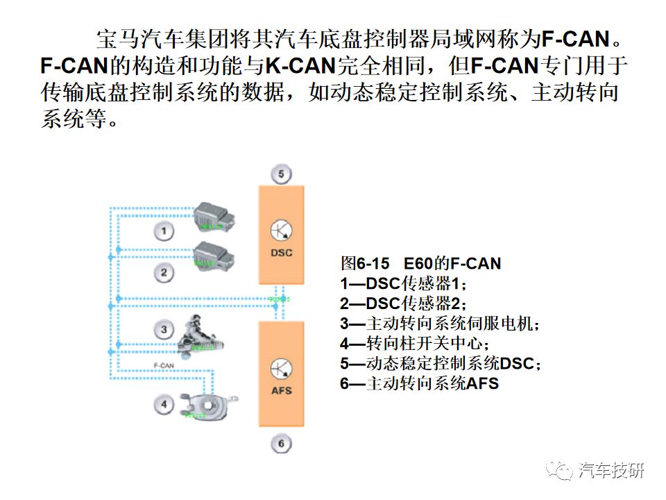 典型汽车网络系统架构设计盘点 (https://ic.work/) 汽车电子 第19张