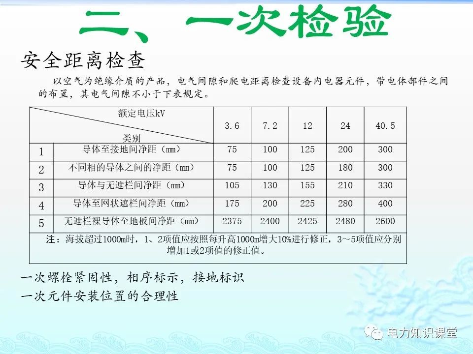 KYN28-12中置柜常规保护电流试验 (https://ic.work/) 智能电网 第1张