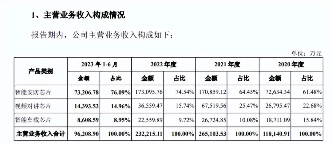 盘点盘点目前正在排队上市的IoT企业 (https://ic.work/) 物联网 第10张