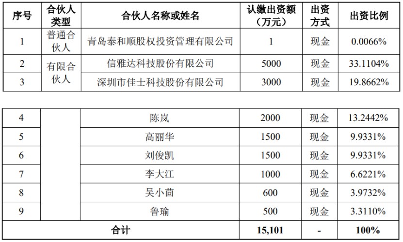 佳士科技拟斥资3000万元参投合伙企业 后者主要投资于集成电路行业 (https://ic.work/) 推荐 第1张