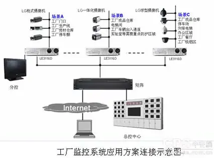 DPC驱动模块和性能监控系统的功能及如何实现应用设计 (https://ic.work/) 推荐 第1张