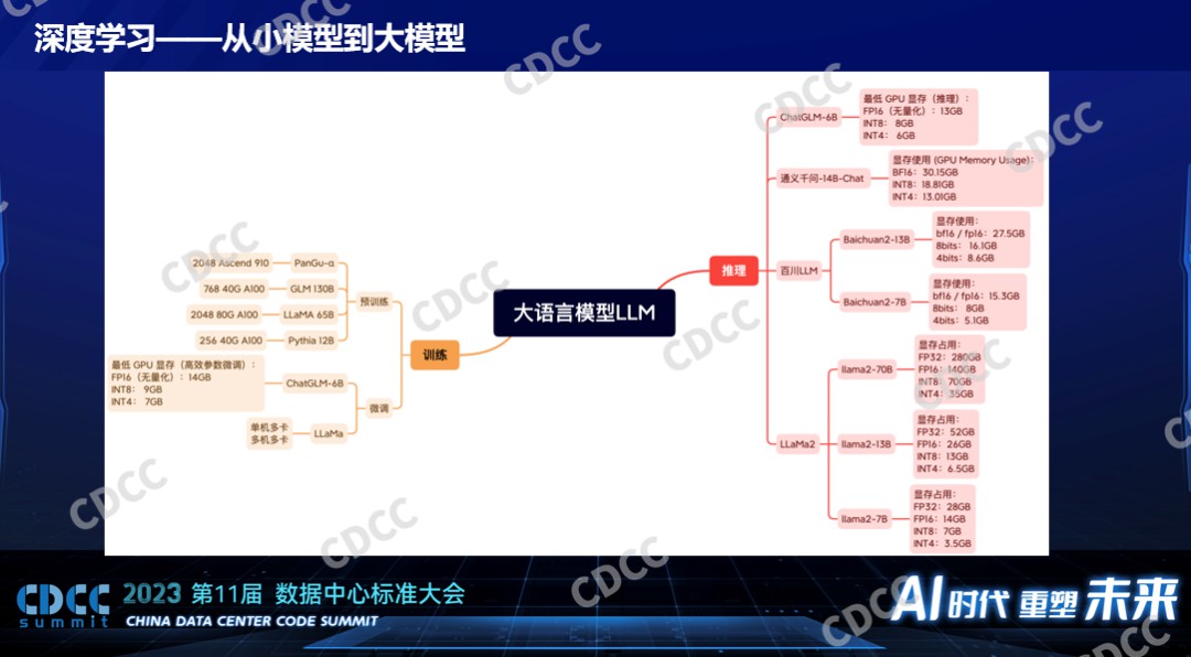 AI算力数据中心的一些挑战 (https://ic.work/) AI 人工智能 第5张