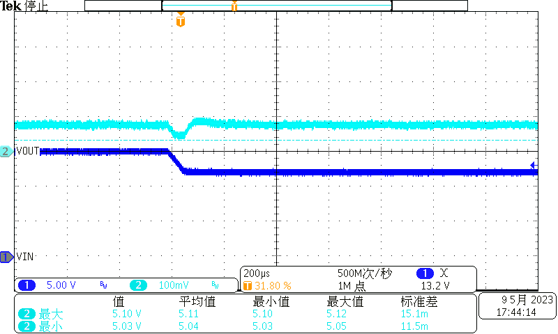 基于栅极驱动、运放的家用空调电源解决方案 (https://ic.work/) 音视频电子 第6张