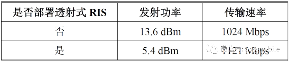 透射式RIS在未来6G无线通信的应用场景 (https://ic.work/) 移动通信 第4张