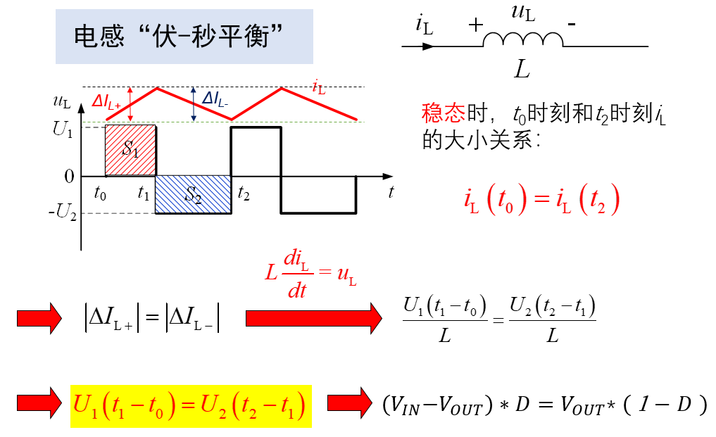 精简电路讲解：图文诠释BCUK电路工作奥秘，轻松易懂！ (https://ic.work/) 电源管理 第9张