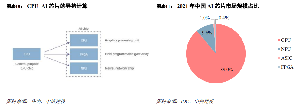AI芯片 CPU+xPU的异构方案全面解析 (https://ic.work/) 可编辑器件 第1张