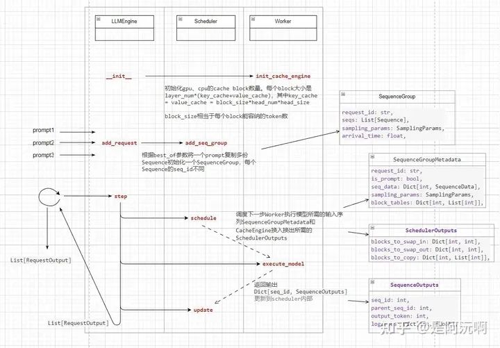 LLMEngine下一层级的模块内如何实现各自功能接口 (https://ic.work/) 可编辑器件 第2张