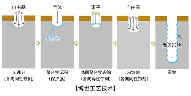 一文解析MEMS工艺的部分关键技术 (https://ic.work/) 传感器 第8张