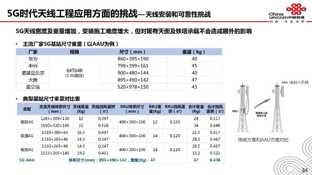 深度探讨5G天馈系统架构原理及指标 (https://ic.work/) 移动通信 第31张