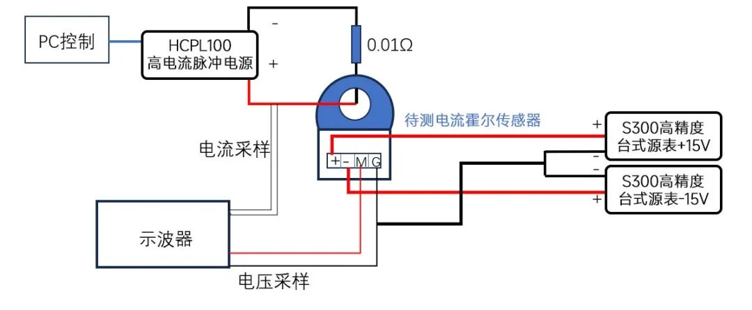 霍尔电流传感器响应测试技术与简明指南，精准测试，助你高效掌握。 (https://ic.work/) 技术资料 第5张