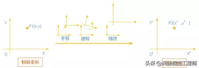 机器视觉之Halcon入门学习 (https://ic.work/) 工控技术 第2张