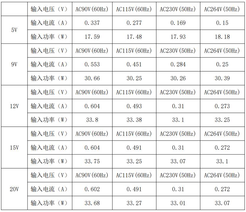 30W PD快充方案让你的设备电力十足 (https://ic.work/) 电源管理 第28张