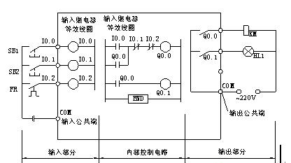 PLC控制柜设计原则及构成框图 (https://ic.work/) 工控技术 第3张