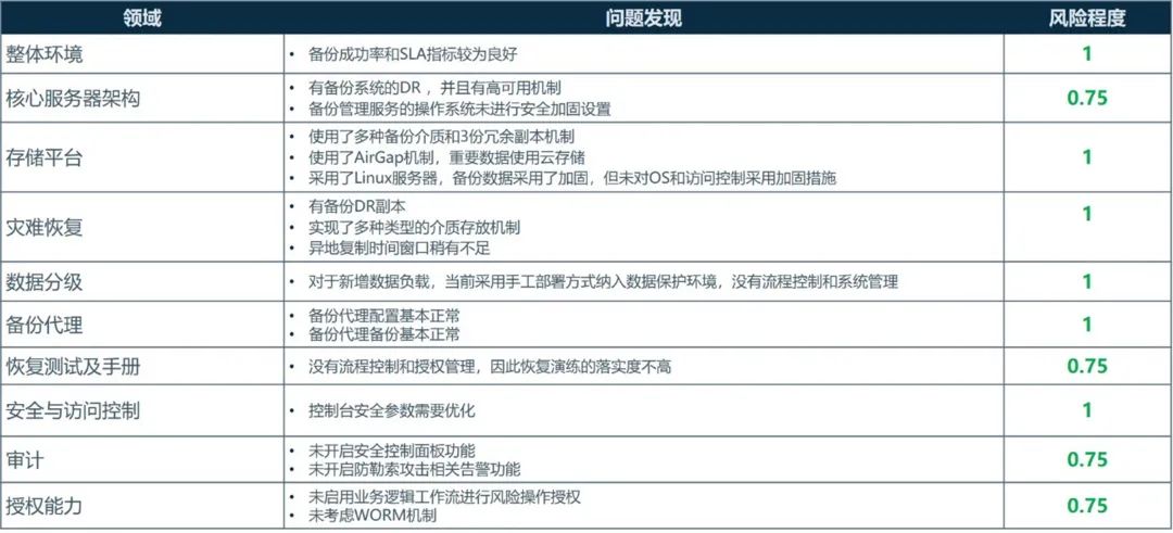 关于勒索软件攻击的场景案例分享 (https://ic.work/) 安全设备 第2张