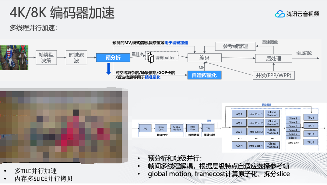 超高清8k和4k有什么区别，4K/8K 超高清实时处理与分发技术 (https://ic.work/) 音视频电子 第5张