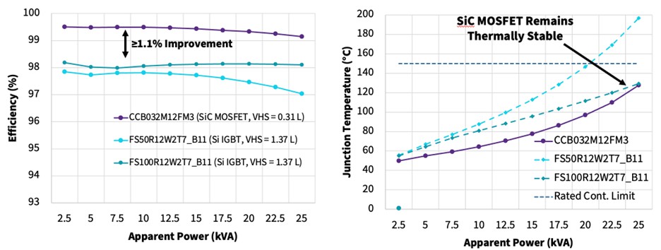 Wolfspeed的功率模块如何变革三相工业低电压电机驱动器 (https://ic.work/) 工控技术 第2张