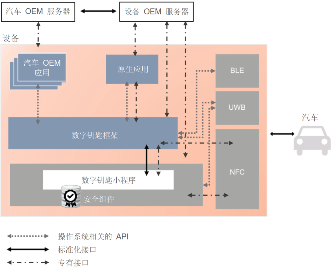 CANoe与物联网协议 | 低功耗蓝牙(BLE)篇 (https://ic.work/) 物联网 第1张