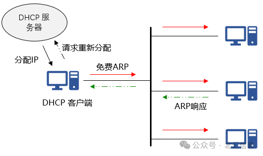 ARP协议：网络地址转换专家，轻松解析网络世界。 (https://ic.work/) 技术资料 第18张