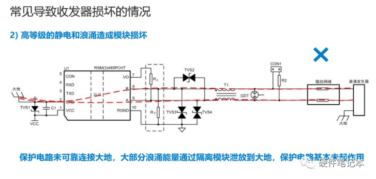 rs485总线在实际运行时可能存在的问题有哪些？ (https://ic.work/) 移动通信 第38张