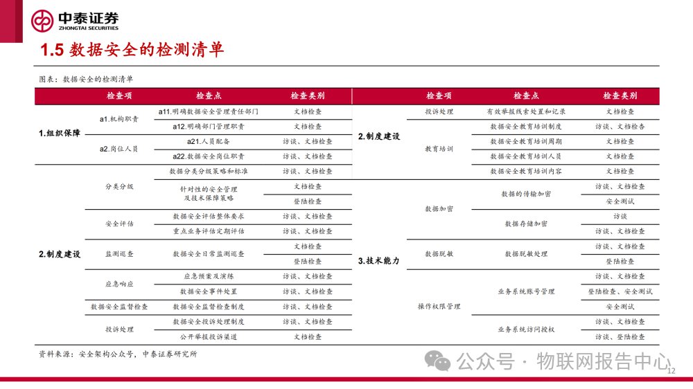 深度剖析数据安全框架报告 (https://ic.work/) AI 人工智能 第10张