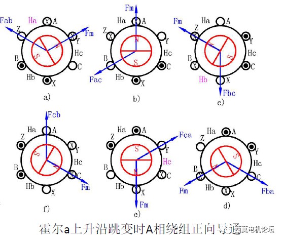 永磁无刷直流电机的设计、控制、生产制造及应用 (https://ic.work/) 工控技术 第3张