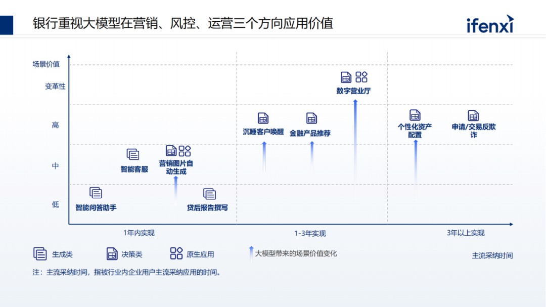 中国大模型市场进展与趋势 (https://ic.work/) AI 人工智能 第19张