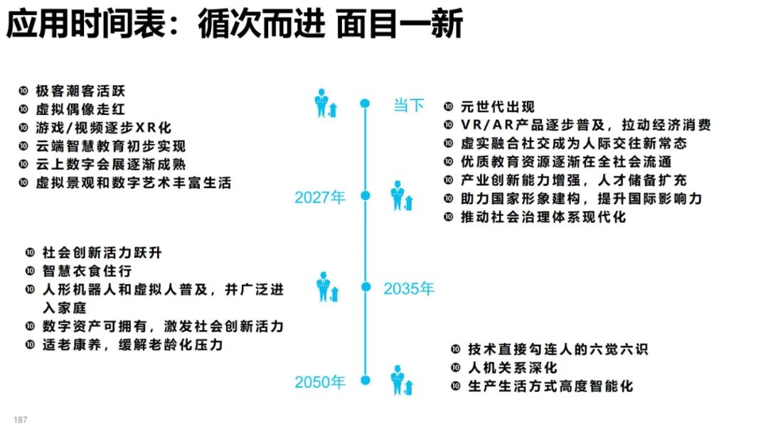 清华大学元宇宙发展研究报告3.0版发布 (https://ic.work/) 虚拟现实 第90张