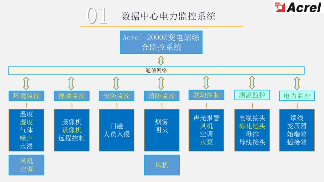 【解决方案】数据中心能效管理解决方案 (https://ic.work/) 智能电网 第9张