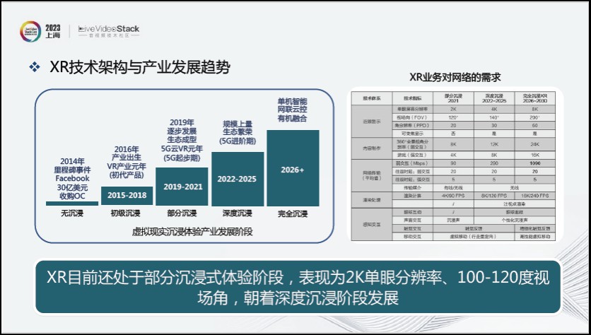 沉浸式XR通信与交互现状探索分析 (https://ic.work/) 虚拟现实 第2张