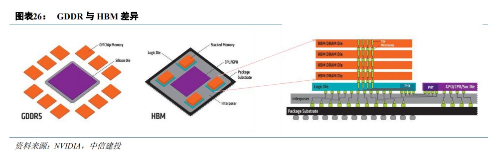 AI芯片 CPU+xPU的异构方案全面解析 (https://ic.work/) 可编辑器件 第10张