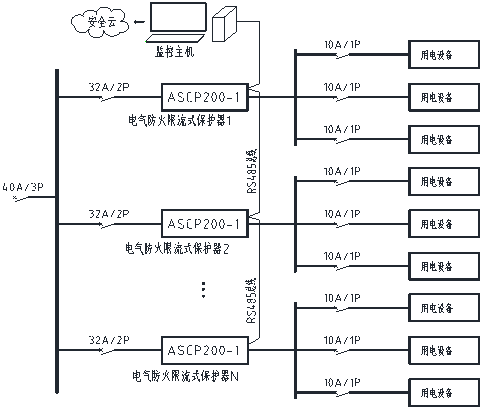 【节能学院】电气防火限流式保护器在小型人员密集场所中的应用 (https://ic.work/) 安全设备 第2张